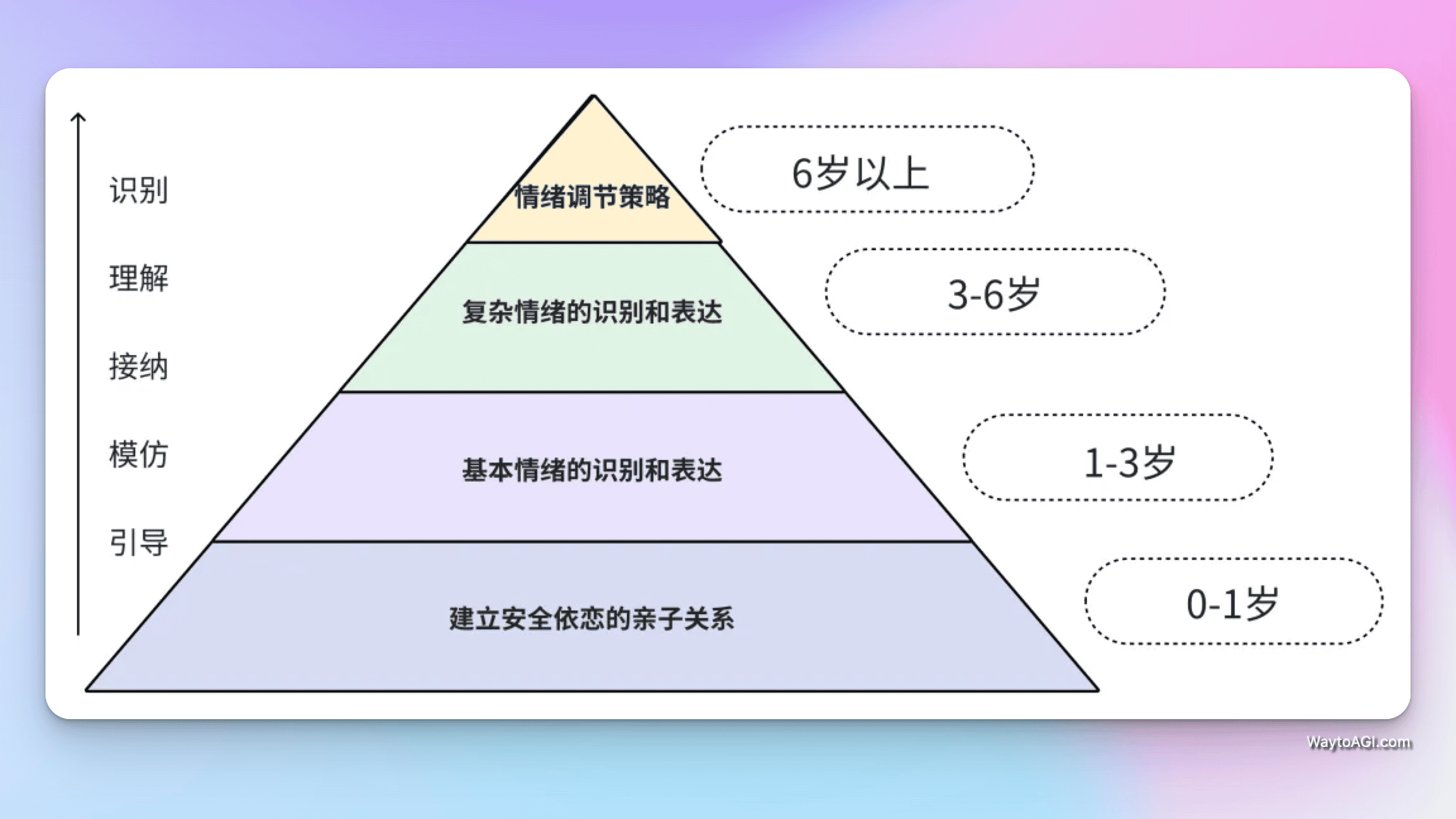 知识库精选- 12 月 4 日