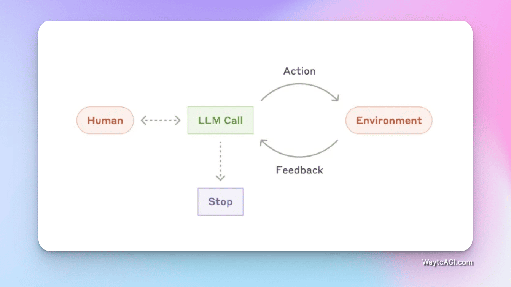 知识库精选- 12 月 23 日
