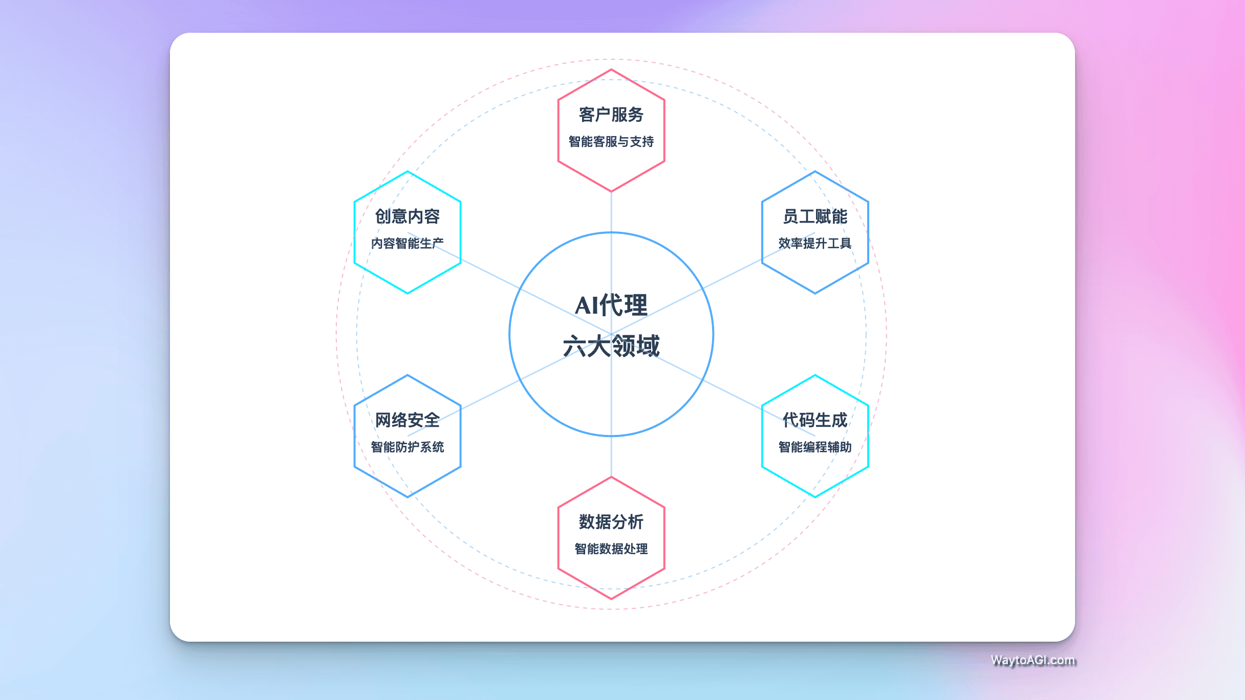 知识库精选- 12 月 27 日