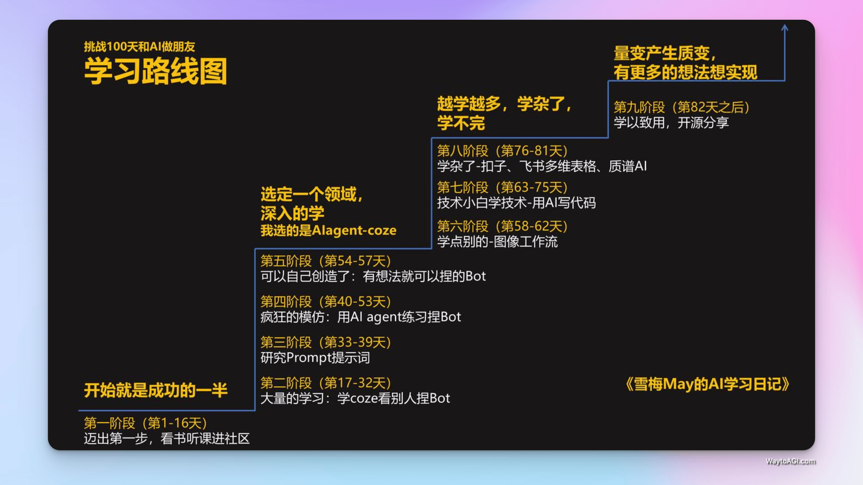 知识库精选- 12 月 31 日