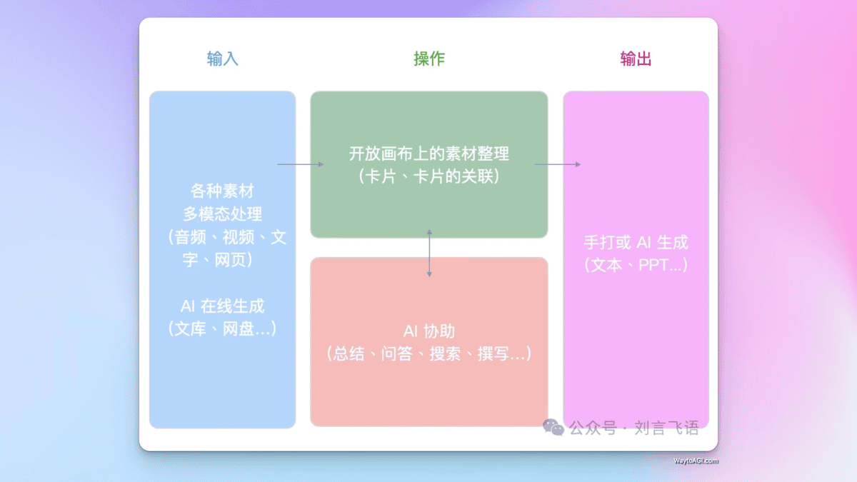 知识库精选- 2025 年 1 月 22 日