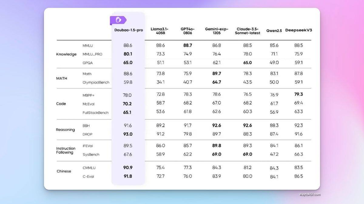 知识库精选- 2025 年 1 月 23 日