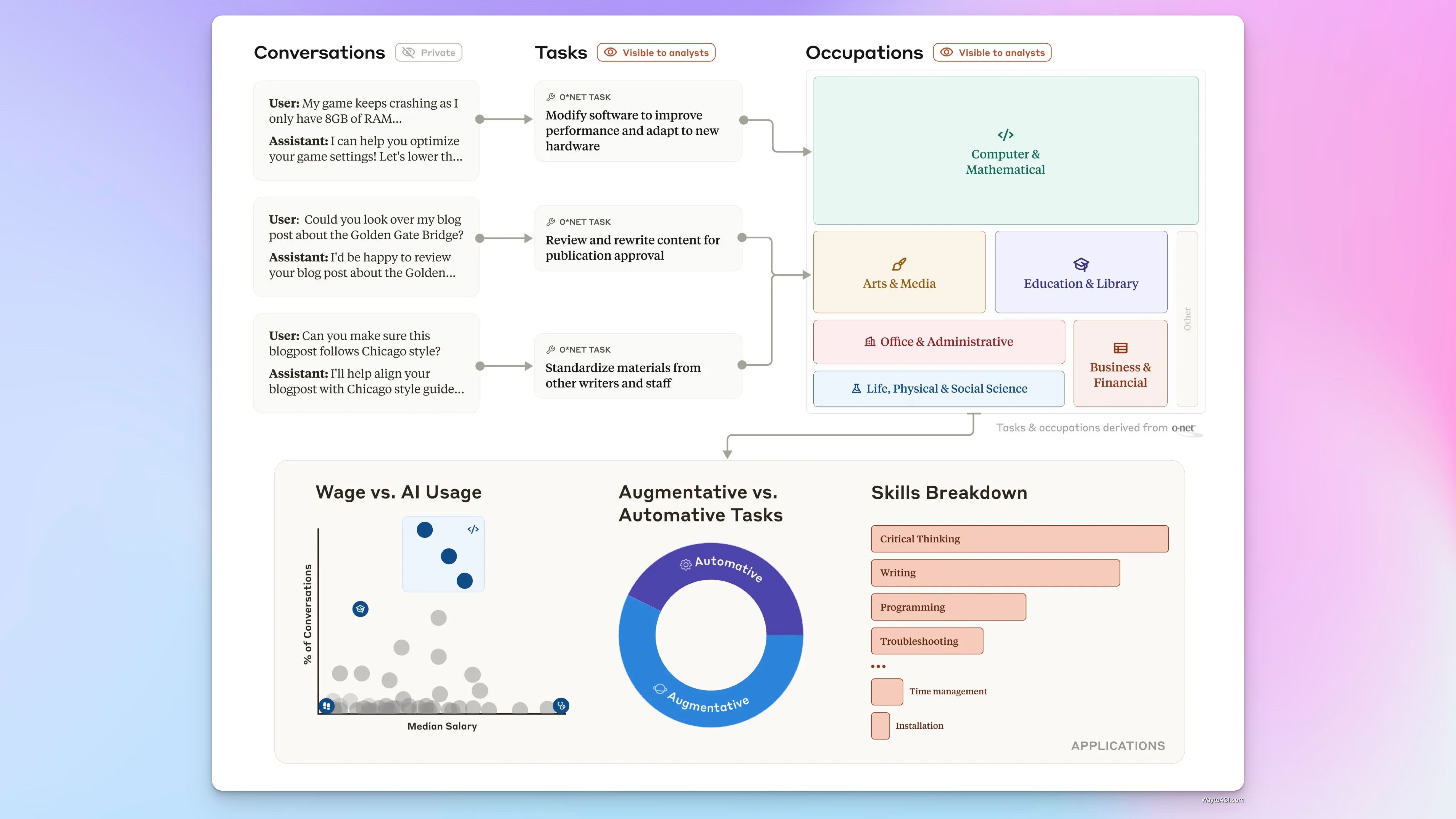 知识库精选- 2025 年 2 月 12 日
