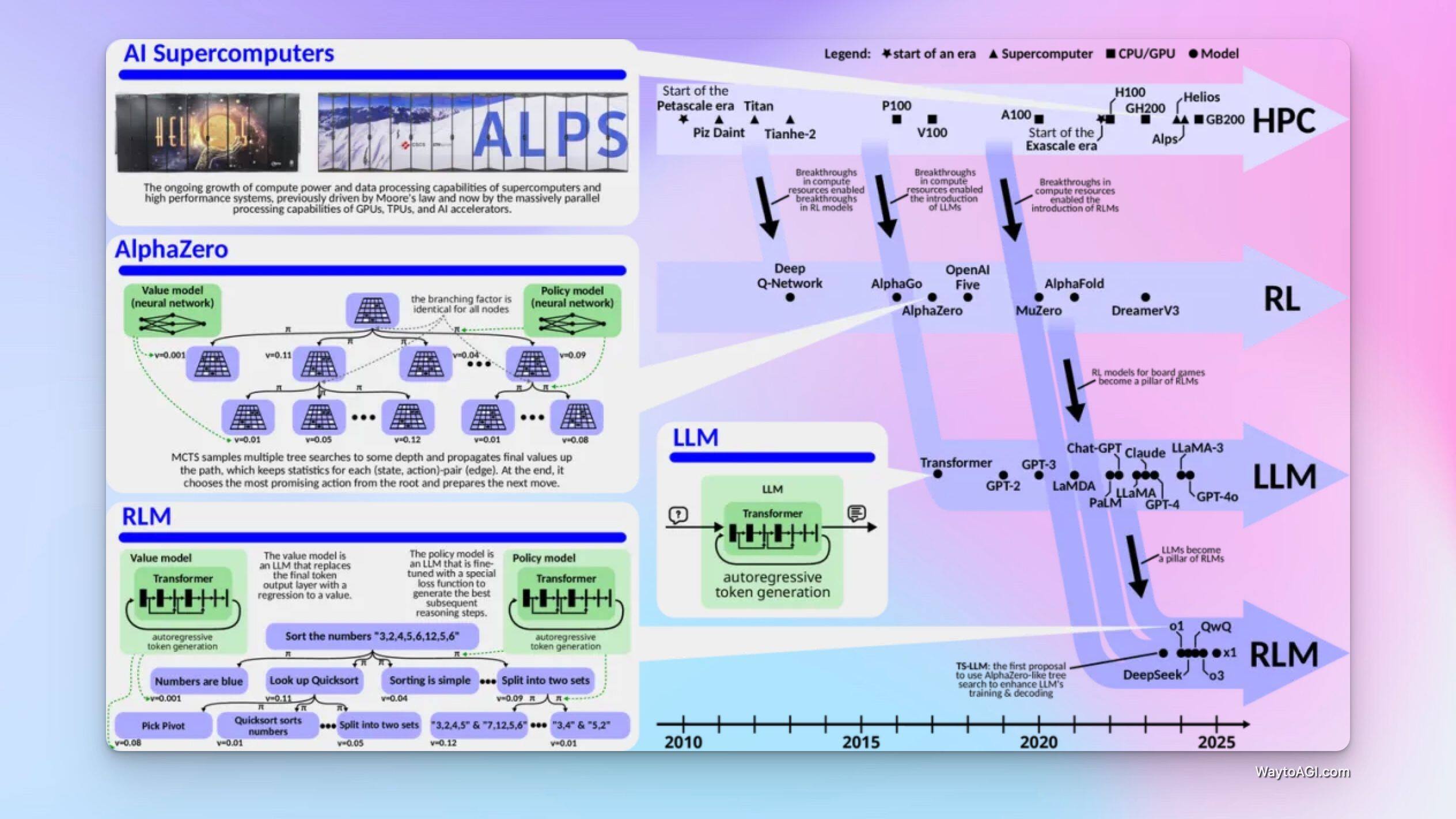 知识库精选- 2025 年 2 月 28 日