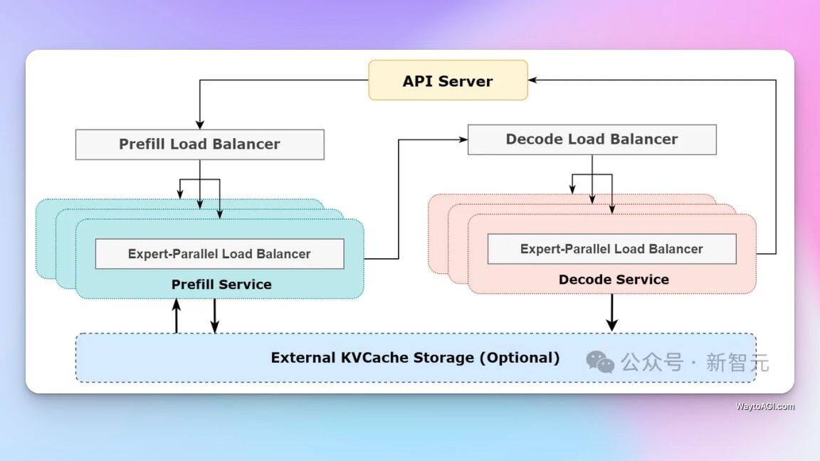 知识库精选- 2025 年 3 月 1 日