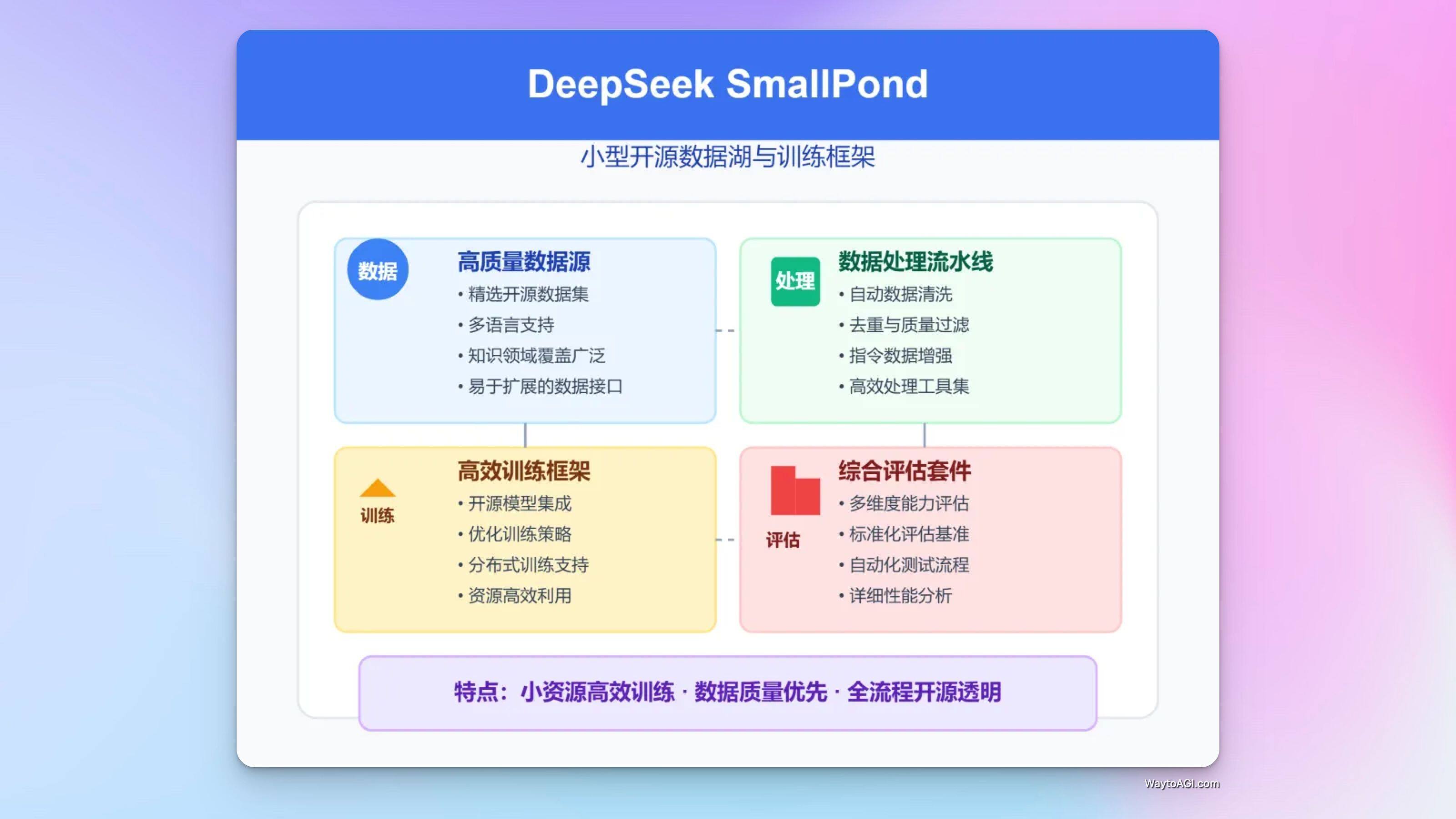 知识库精选- 2025 年 3 月 3 日