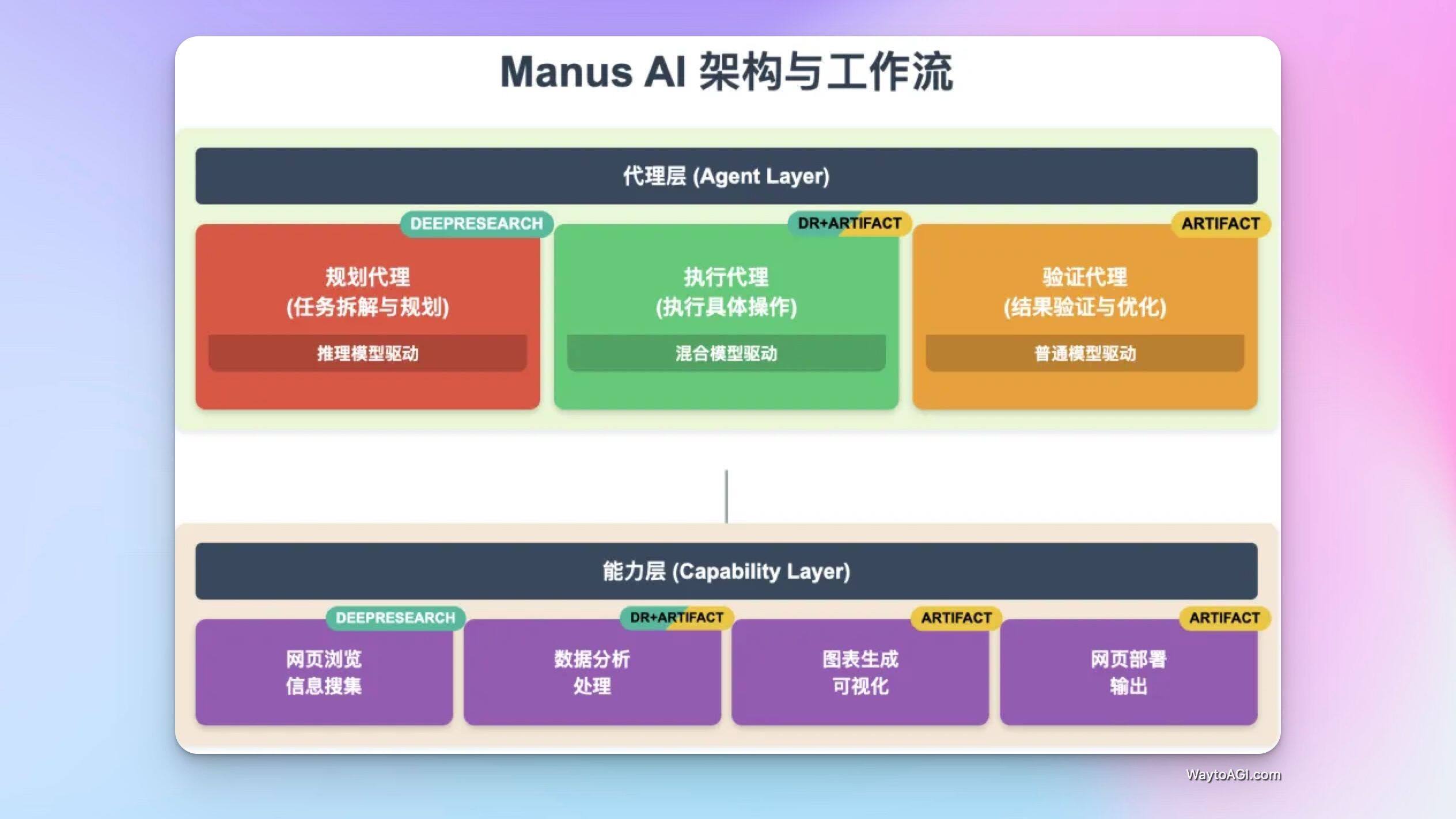 知识库精选- 2025 年 3 月 10 日
