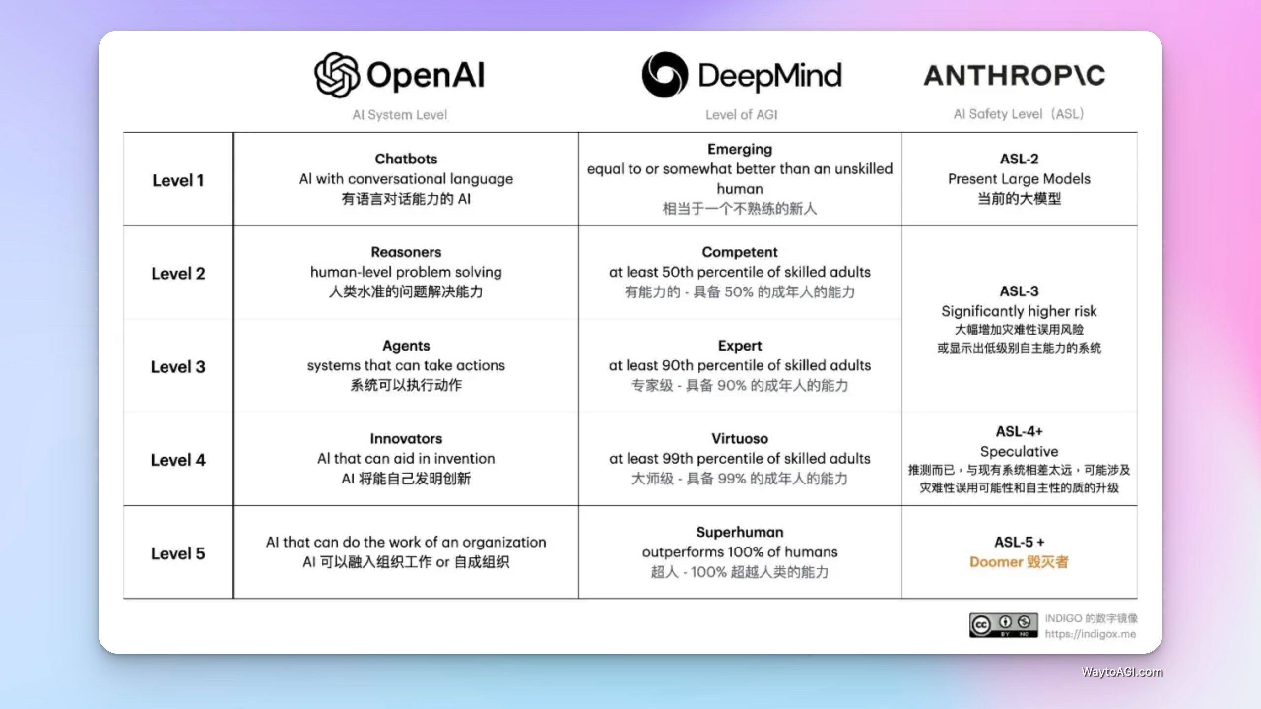 知识库精选- 2025 年 3 月 15 日