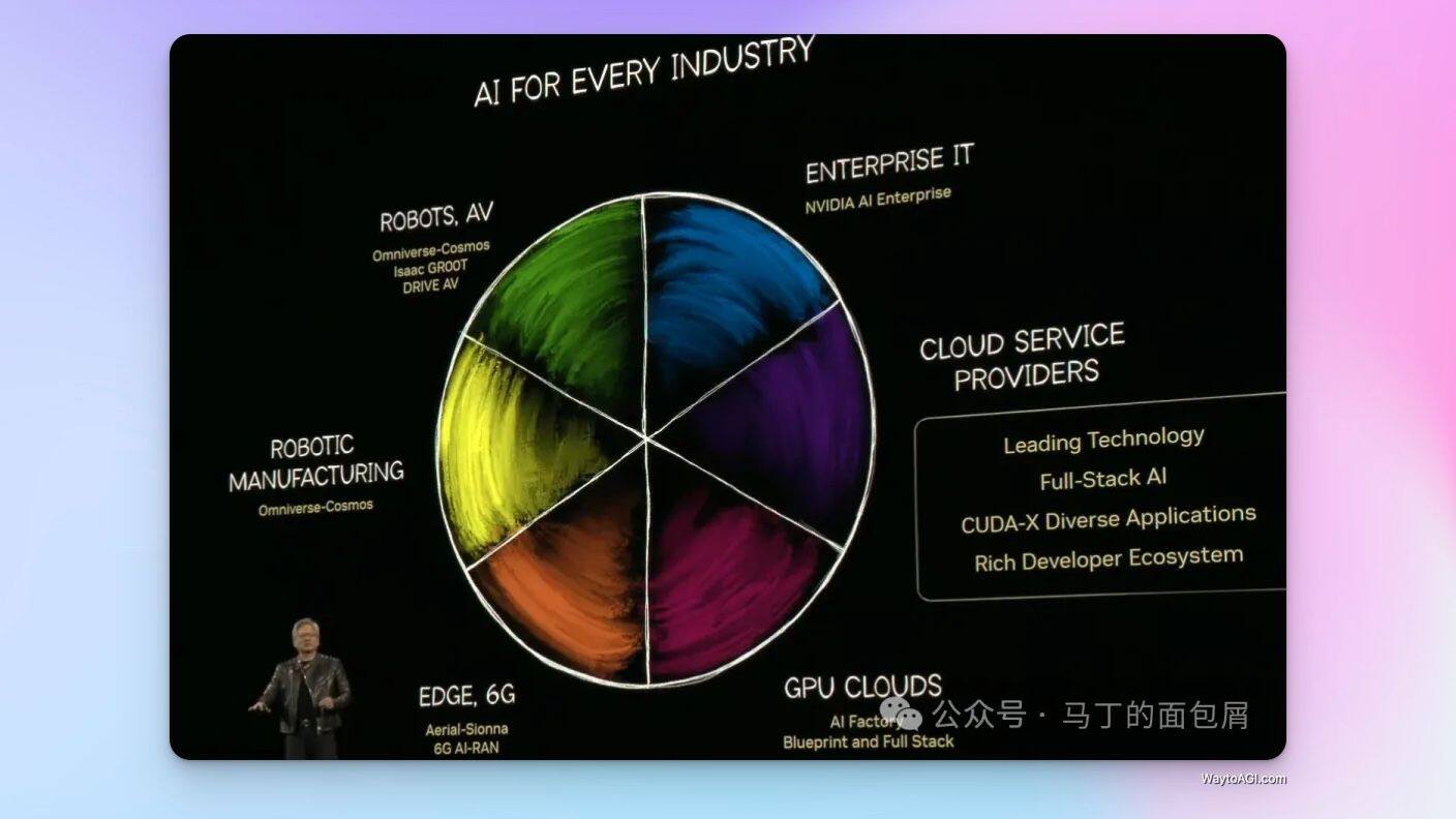 知识库精选- 2025 年 3 月 19 日