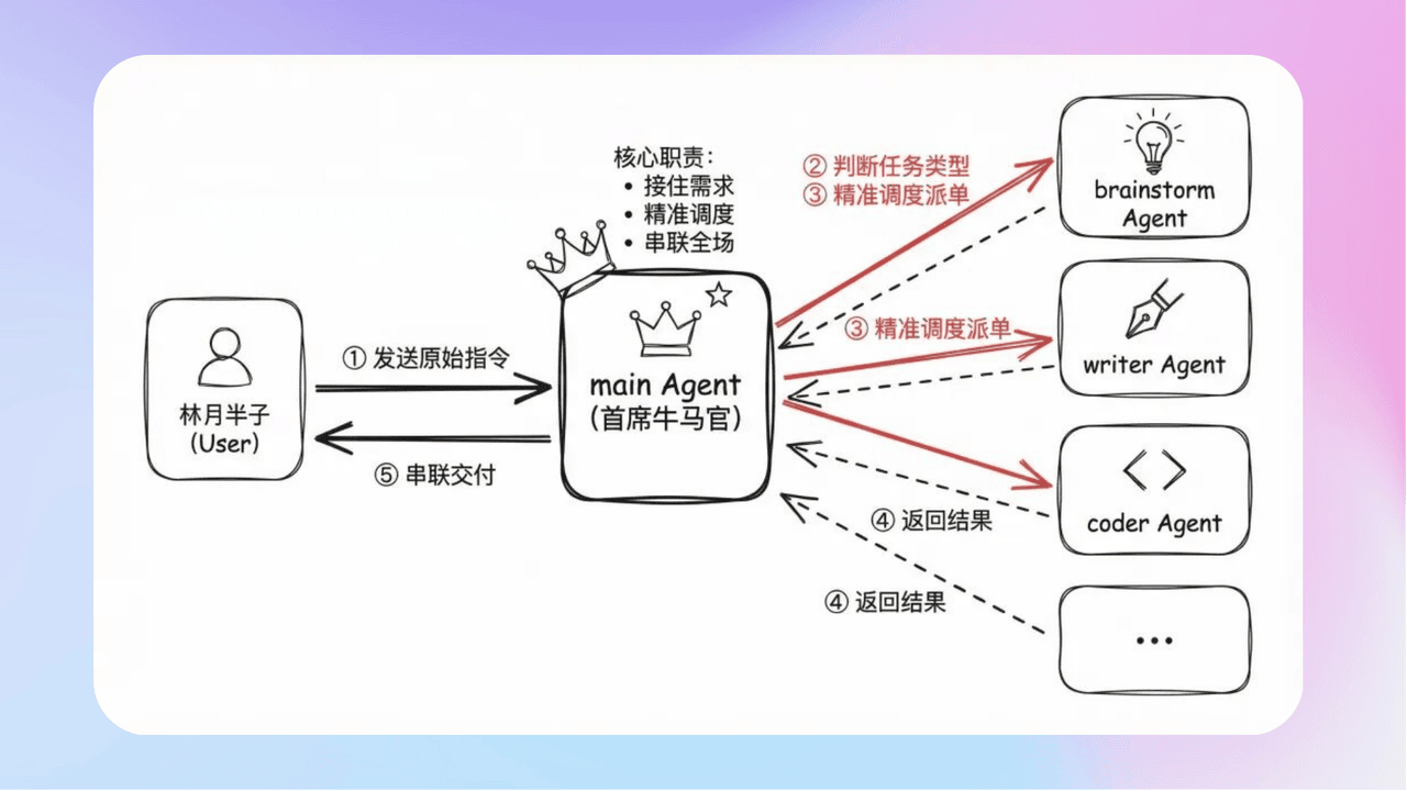 知识库精选-2026年2月17日