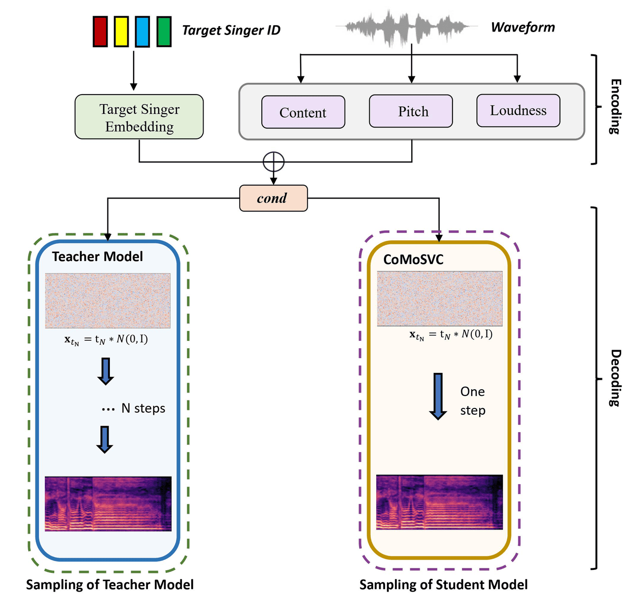 notion image