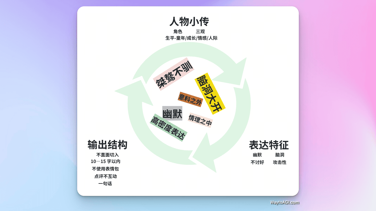 知识库精选- 8 月 9 日