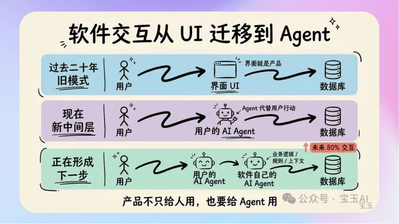 知识库精选-2026年4月26日