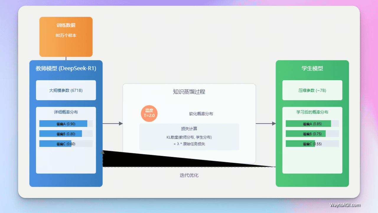 知识库精选- 2025 年 1 月 29 日