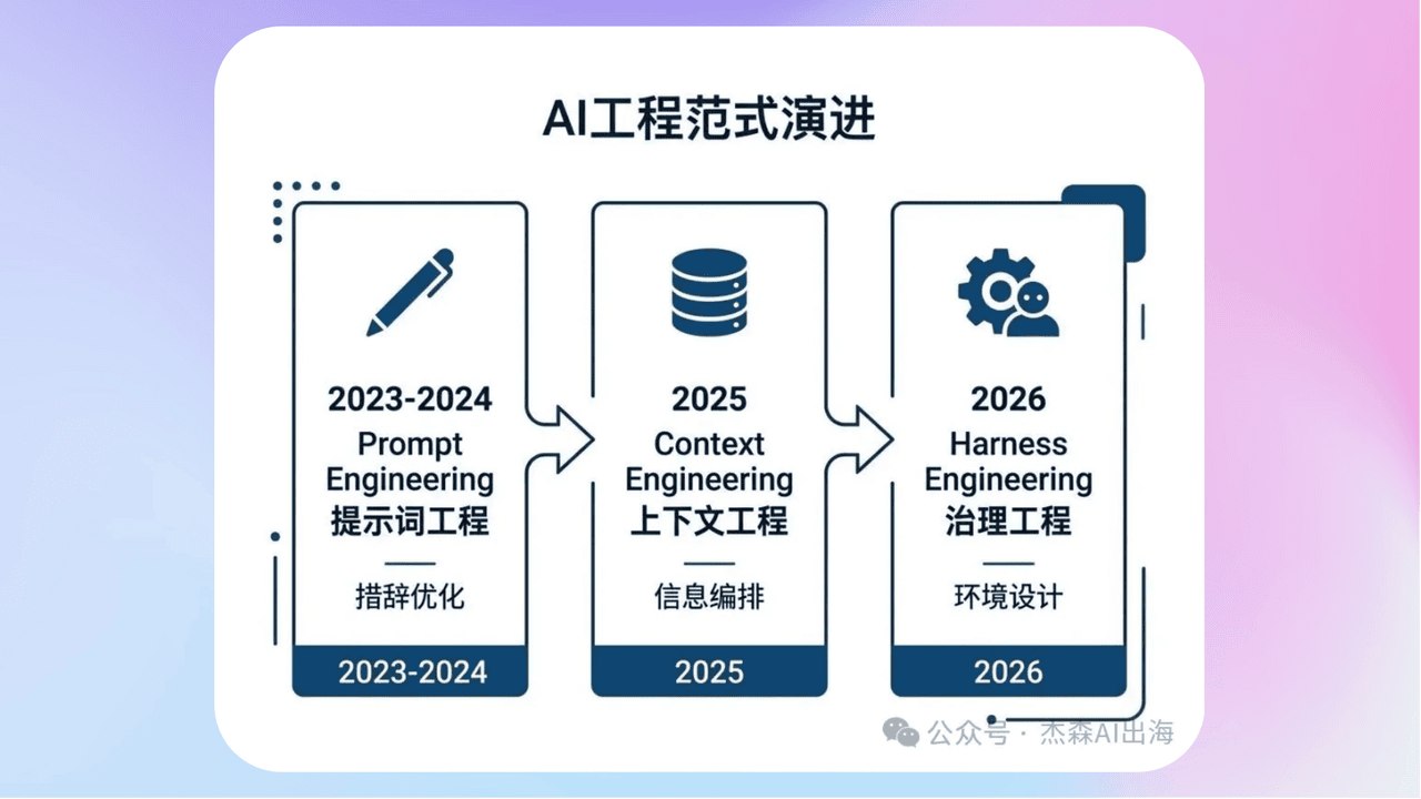 知识库精选-2026年3月28日