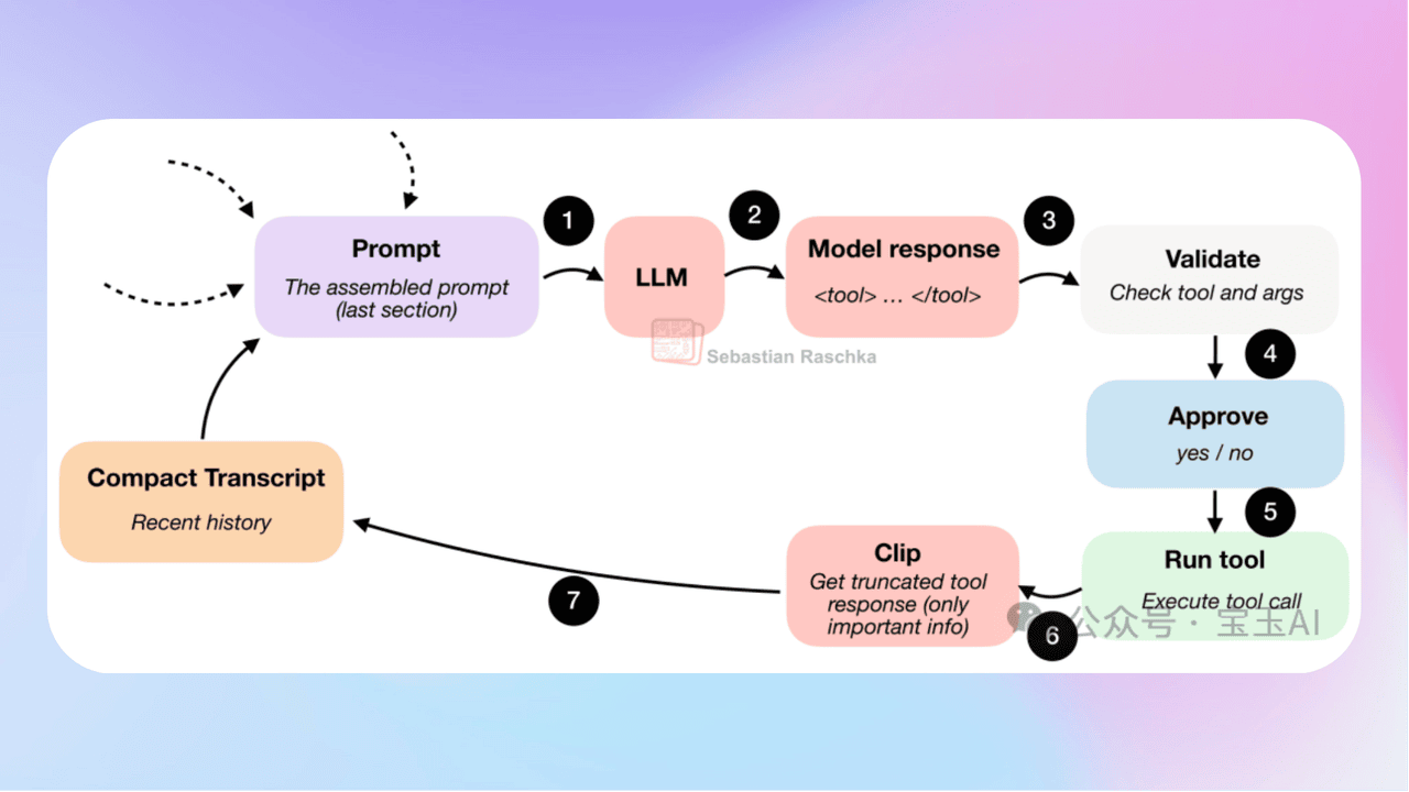 知识库精选-2026年4月5日